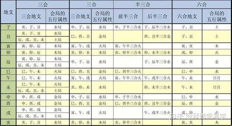 李志绥可信度 三合六合八字